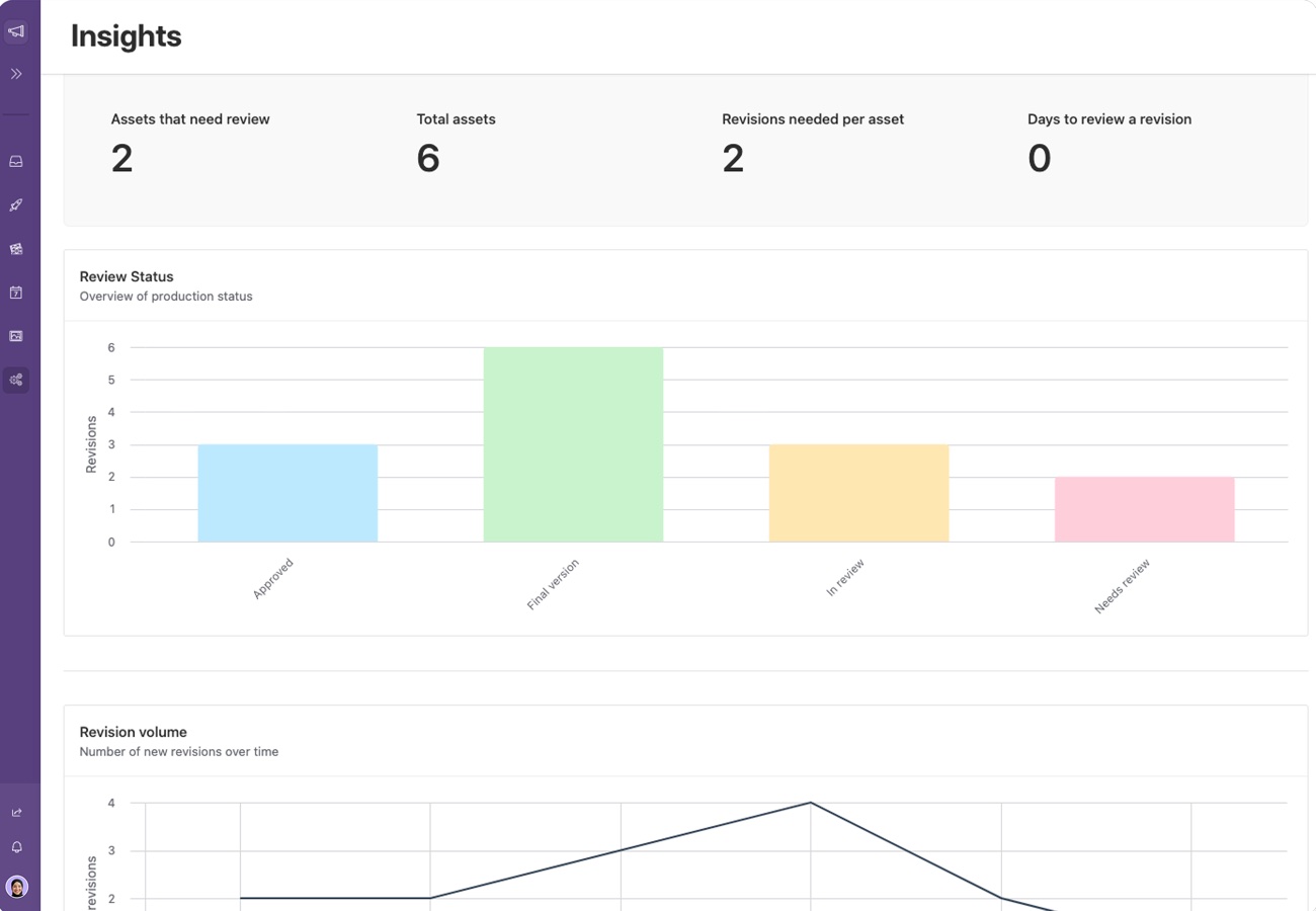 Interface Airtable : un tableau de bord de suivi de production