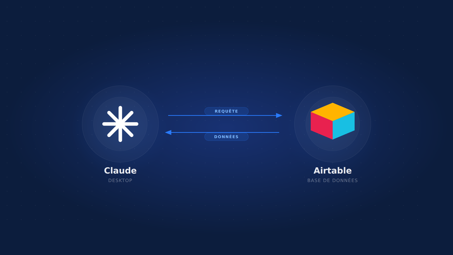 Connecter Claude Desktop a Airtable